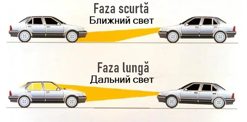 Faza lungă a farurilor