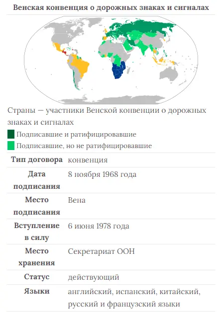 Convenția de la Viena din 1968 „Privind indicatoarele și semnalele rutiere”