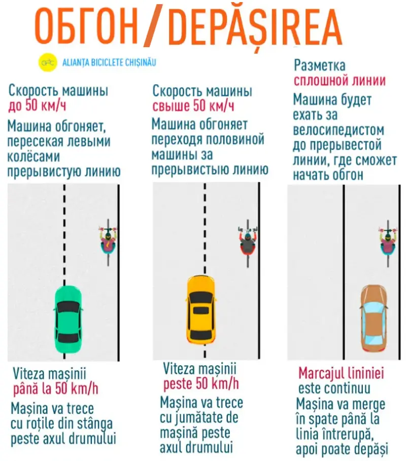 Atenție sporită și prudență deosebită